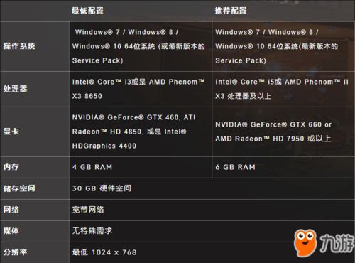 游戏配置对比,揭秘性能与体验的极致平衡(图1)
