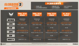 游戏配置对比,揭秘性能与体验的极致平衡(图3)