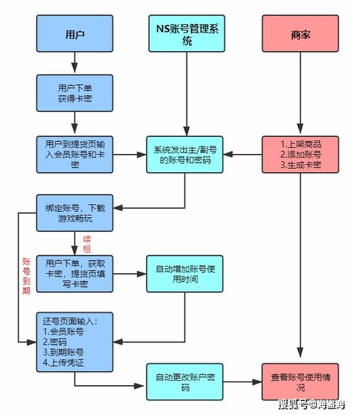 ns租游戏,轻松体验游戏乐趣(图1) ns租游戏,轻松体验游戏乐趣(图1)