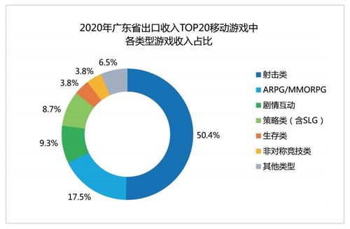 广东游戏产业,引领中国游戏市场新潮流(图2) 广东游戏产业,引领中国游戏市场新潮流(图2)