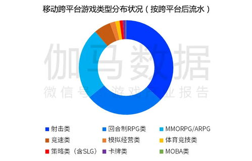 游戏平台规模,规模与影响力并存的巨头盘点(图1) 游戏平台规模,规模与影响力并存的巨头盘点(图1)