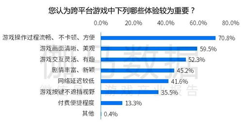 游戏平台规模,规模与影响力并存的巨头盘点(图3) 游戏平台规模,规模与影响力并存的巨头盘点(图3)