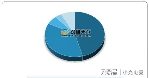 游戏平台规模,规模与影响力并存的巨头盘点(图2) 游戏平台规模,规模与影响力并存的巨头盘点(图2)