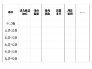 打游戏表格,探索电竞表格背后的精彩故事(图3) 打游戏表格,探索电竞表格背后的精彩故事(图3)