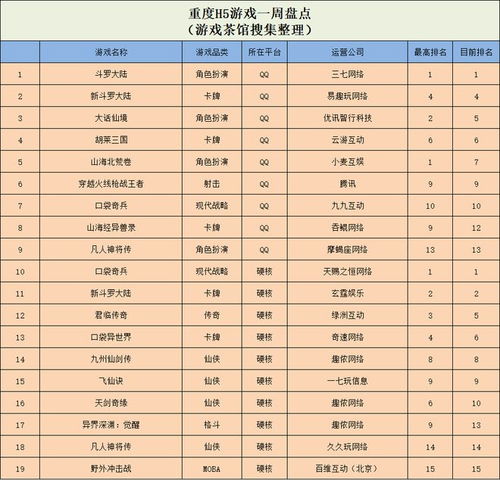 打游戏表格,探索电竞表格背后的精彩故事(图2) 打游戏表格,探索电竞表格背后的精彩故事(图2)