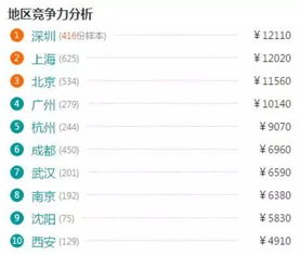 游戏心理职位,探索游戏行业背后的心理奥秘(图2) 游戏心理职位,探索游戏行业背后的心理奥秘(图2)