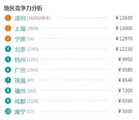 游戏心理职位,探索游戏行业背后的心理奥秘(图3) 游戏心理职位,探索游戏行业背后的心理奥秘(图3)
