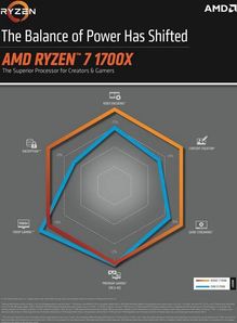 1700x和7700k游戏对比,1700x处理器与7700K处理器游戏性能对比解析(图1) 1700x和7700k游戏对比,1700x处理器与7700K处理器游戏性能对比解析(图1)
