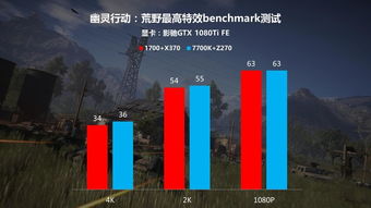 1700x和7700k游戏对比,1700x处理器与7700K处理器游戏性能对比解析(图3) 1700x和7700k游戏对比,1700x处理器与7700K处理器游戏性能对比解析(图3)