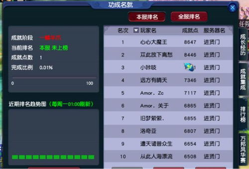 游戏名成果,探索未知世界的奇幻冒险之旅(图2) 游戏名成果,探索未知世界的奇幻冒险之旅(图2)