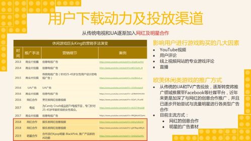 游戏营销内容,揭秘热门游戏如何吸引玩家(图2) 游戏营销内容,揭秘热门游戏如何吸引玩家(图2)