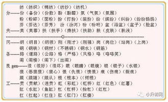 部首偏旁游戏,部首偏旁探秘之旅(图2) 部首偏旁游戏,部首偏旁探秘之旅(图2)