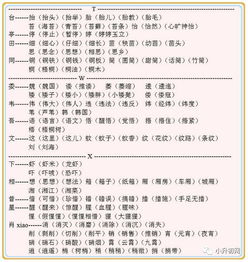 部首偏旁游戏,部首偏旁探秘之旅(图3) 部首偏旁游戏,部首偏旁探秘之旅(图3)