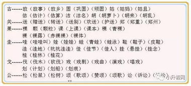 部首偏旁游戏,部首偏旁探秘之旅(图1) 部首偏旁游戏,部首偏旁探秘之旅(图1)