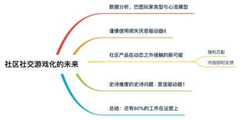 游戏社交理论,揭秘虚拟世界的人际互动与社交法则(图3) 游戏社交理论,揭秘虚拟世界的人际互动与社交法则(图3)