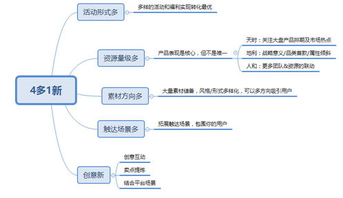 游戏增长运营,揭秘高效策略与实战技巧(图2) 游戏增长运营,揭秘高效策略与实战技巧(图2)