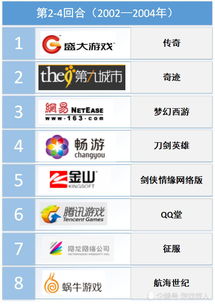 游戏行业圈,揭秘虚拟世界的繁荣与变革(图1) 游戏行业圈,揭秘虚拟世界的繁荣与变革(图1)