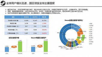 游戏行业圈,揭秘虚拟世界的繁荣与变革(图2) 游戏行业圈,揭秘虚拟世界的繁荣与变革(图2)