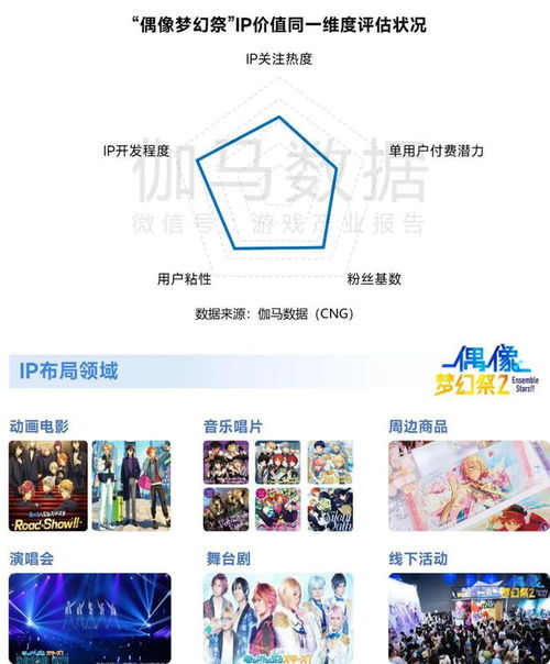 ip游戏设计,IP游戏设计创新与未来展望(图3) ip游戏设计,IP游戏设计创新与未来展望(图3)