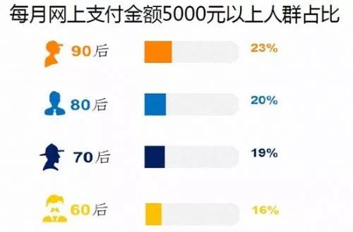 男女游戏消费,揭秘男女玩家消费行为(图2) 男女游戏消费,揭秘男女玩家消费行为(图2)