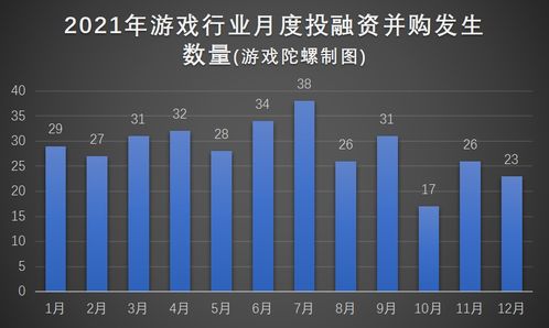 投融资游戏,揭秘资本运作背后的策略与智慧(图2) 投融资游戏,揭秘资本运作背后的策略与智慧(图2)