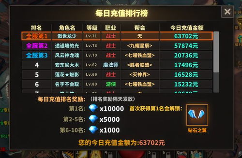 的等级游戏,探索神秘游戏世界的传奇征程(图1) 的等级游戏,探索神秘游戏世界的传奇征程(图1)