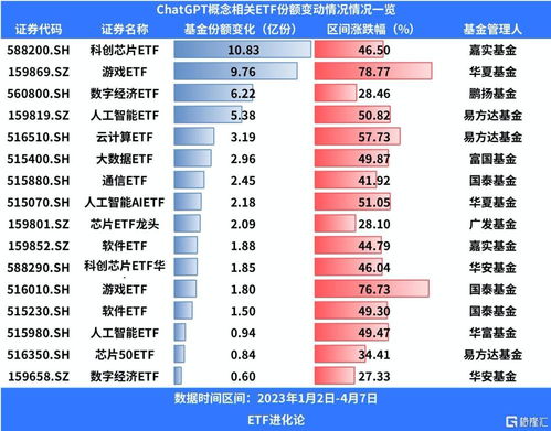 etf游戏,揭秘金融市场的创新投资策略(图3) etf游戏,揭秘金融市场的创新投资策略(图3)