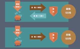 游戏退税,揭秘游戏玩家如何享受国际旅游退税福利(图1) 游戏退税,揭秘游戏玩家如何享受国际旅游退税福利(图1)