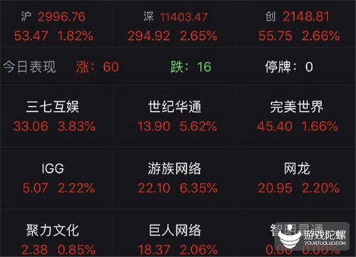 游戏股优势,揭秘行业领军者的崛起之路(图1)