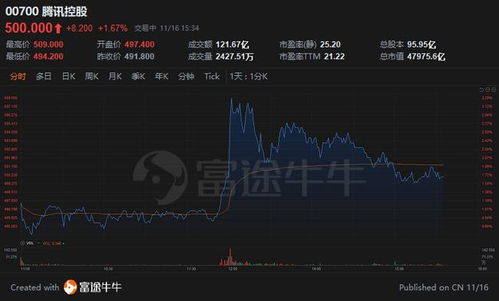 游戏股优势,揭秘行业领军者的崛起之路(图2)
