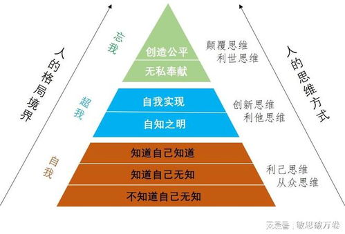 思维模型游戏,思维模型游戏深度解析(图1) 思维模型游戏,思维模型游戏深度解析(图1)