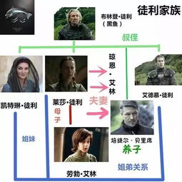 游戏关系演员,演员演绎的虚拟与现实(图2) 游戏关系演员,演员演绎的虚拟与现实(图2)
