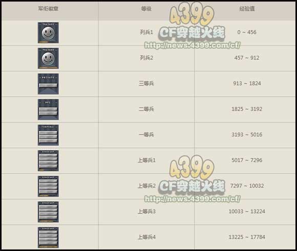 军衔游戏名(图1)