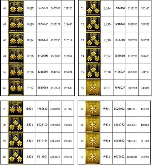 军衔游戏名(图3)