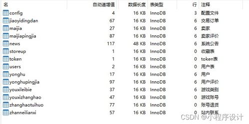 对偶游戏id,揭秘虚拟世界的神秘对决(图2) 对偶游戏id,揭秘虚拟世界的神秘对决(图2)