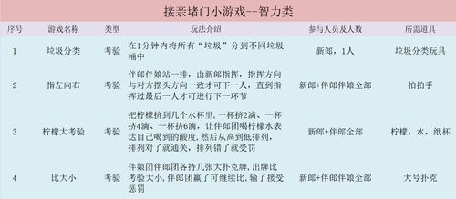 接亲游戏智力,接亲游戏智力大挑战(图2) 接亲游戏智力,接亲游戏智力大挑战(图2)