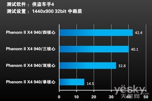 策略游戏多核,性能与策略的完美融合(图3) 策略游戏多核,性能与策略的完美融合(图3)