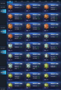 游戏盗号买,盗号者如何利用买号手段牟利(图3) 游戏盗号买,盗号者如何利用买号手段牟利(图3)