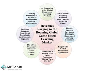 教育游戏投资,探索创新教育模式与市场潜力(图1) 教育游戏投资,探索创新教育模式与市场潜力(图1)
