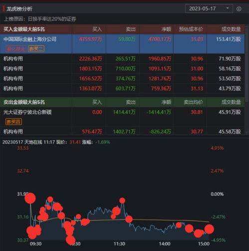 游戏炒股养家,揭秘虚拟世界中的财富传奇(图1) 游戏炒股养家,揭秘虚拟世界中的财富传奇(图1)