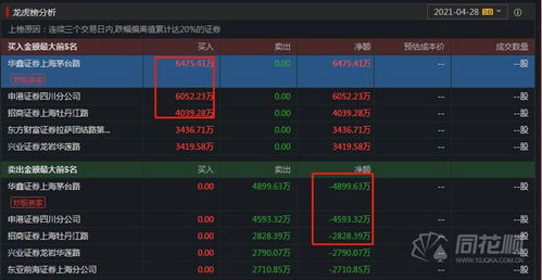 游戏炒股养家,揭秘虚拟世界中的财富传奇(图2) 游戏炒股养家,揭秘虚拟世界中的财富传奇(图2)
