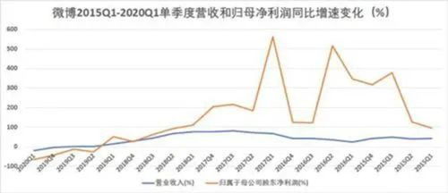 疫情游戏歌,奏响抗疫岁月的青春旋律(图2) 疫情游戏歌,奏响抗疫岁月的青春旋律(图2)