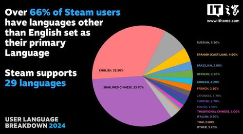 游戏数据英语,Unveiling the Numbers: A Comprehensive Overview of Game Data Insights(图1) 游戏数据英语,Unveiling the Numbers: A Comprehensive Overview of Game Data Insights(图1)