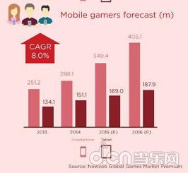 游戏数据英语,Unveiling the Numbers: A Comprehensive Overview of Game Data Insights(图3) 游戏数据英语,Unveiling the Numbers: A Comprehensive Overview of Game Data Insights(图3)