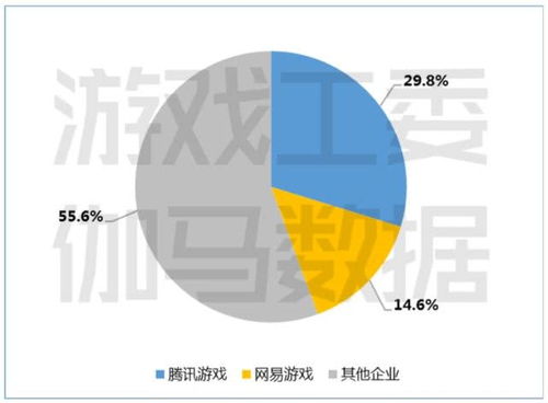 游戏行业理解,未来可期(图1) 游戏行业理解,未来可期(图1)
