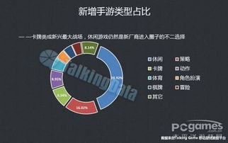 游戏行业理解,未来可期(图3) 游戏行业理解,未来可期(图3)