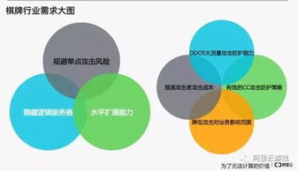 游戏云技术,构建未来虚拟娱乐新纪元(图1) 游戏云技术,构建未来虚拟娱乐新纪元(图1)