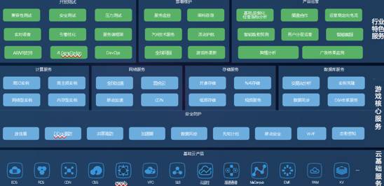 游戏云技术,构建未来虚拟娱乐新纪元(图3) 游戏云技术,构建未来虚拟娱乐新纪元(图3)