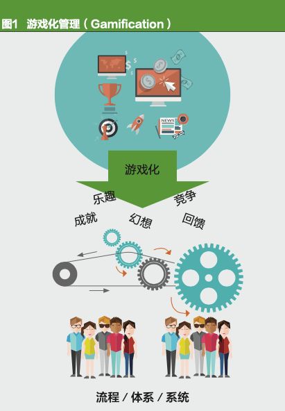 游戏化语境,探索虚拟与现实交融的无限可能(图1) 游戏化语境,探索虚拟与现实交融的无限可能(图1)