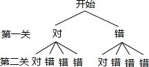 树状图游戏,探索策略与智慧的迷宫之旅(图2) 树状图游戏,探索策略与智慧的迷宫之旅(图2)